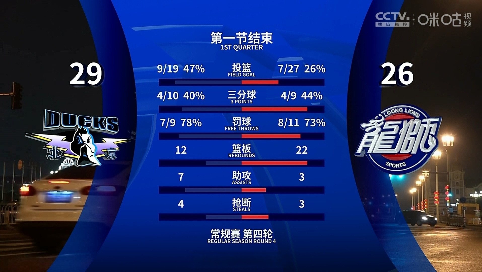包含抢篮板制胜：北京队在篮板争夺中占据上风，稳住局势的词条